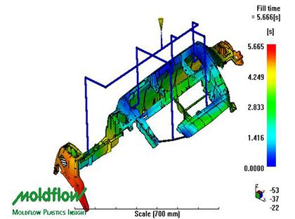 Mold flow analyse